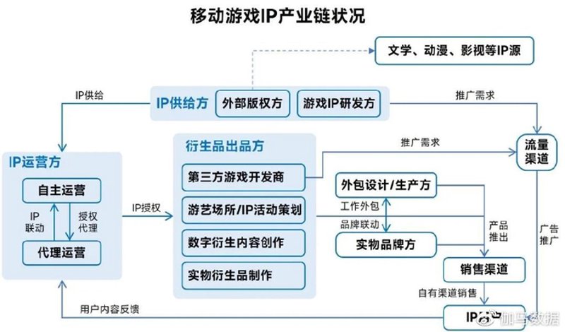 动漫品牌策划